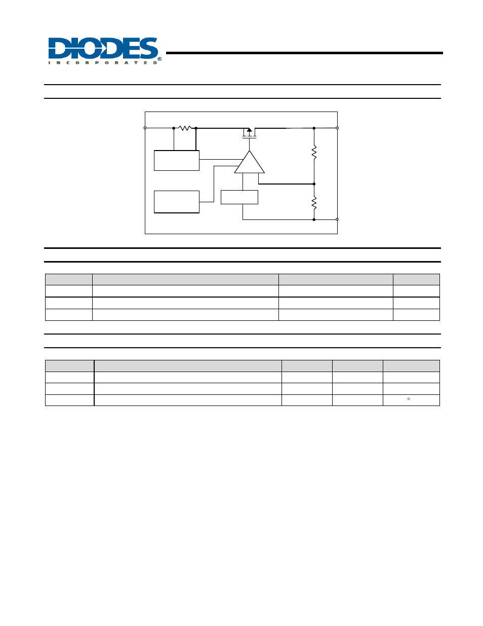 Ap130, 300ma low dropout (ldo) linear regulator, Functional block diagram | Absolute maximum ratings, Recommended operating conditions | Diodes AP130 User Manual | Page 3 / 11