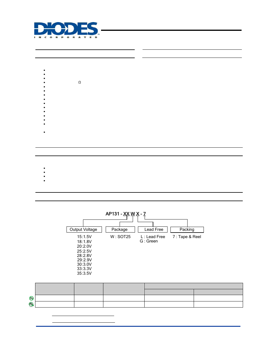 Diodes AP131 User Manual | 7 pages