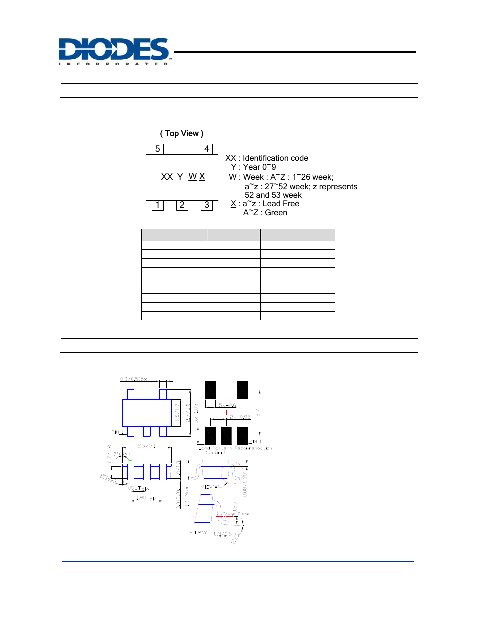 Ap131, Marking information, Package information | Diodes AP131 User Manual | Page 6 / 7