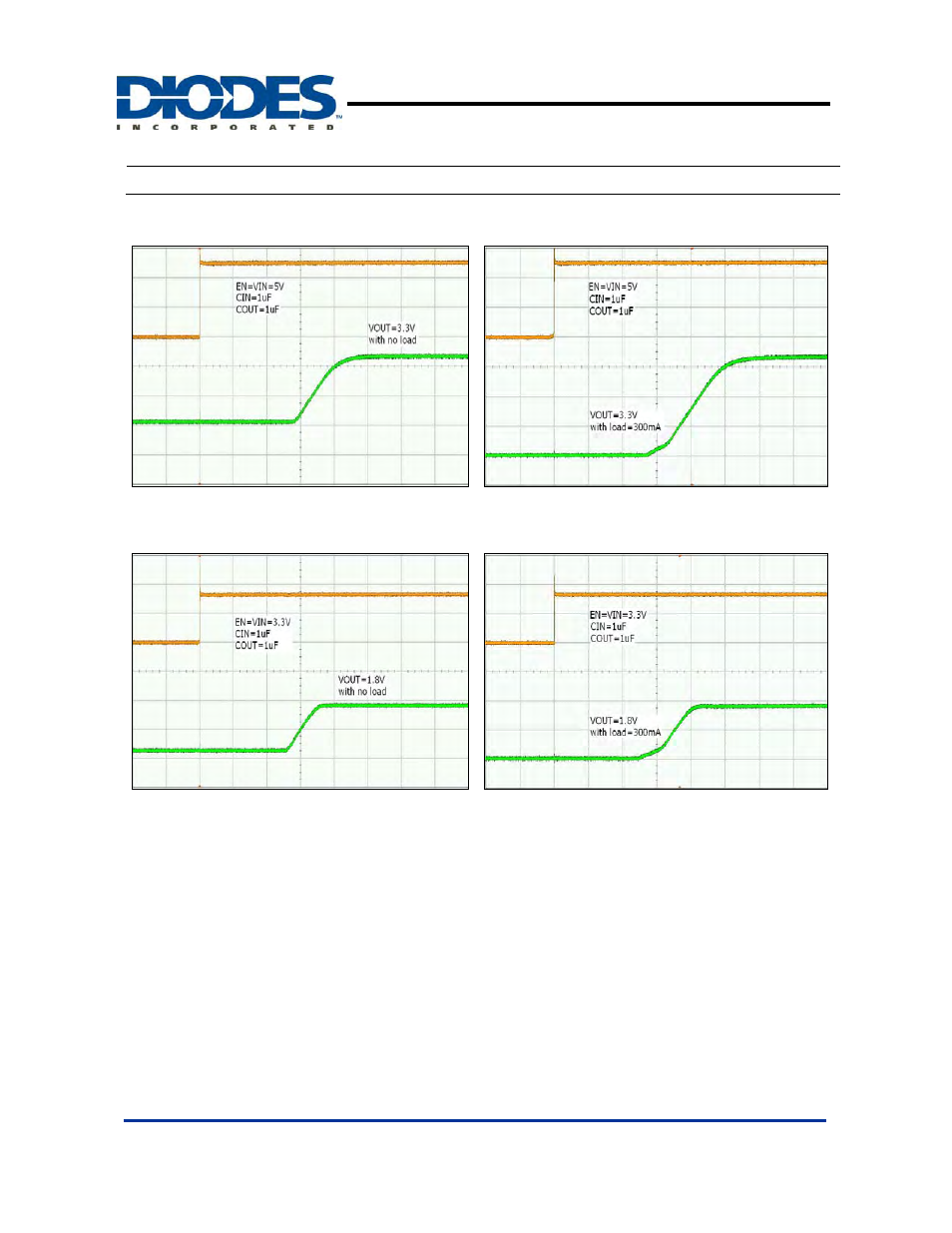 Ap133, Typical performance characteristics | Diodes AP133 User Manual | Page 10 / 15