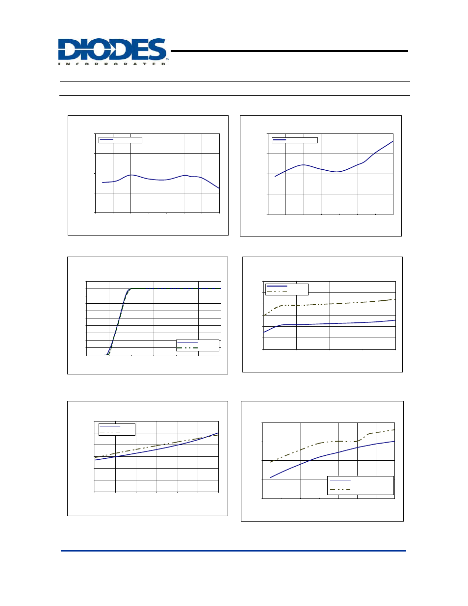 Ap133, Typical performance characteristics, Ap133 rev. 6 | 6 of 15, February 2009 | Diodes AP133 User Manual | Page 6 / 15