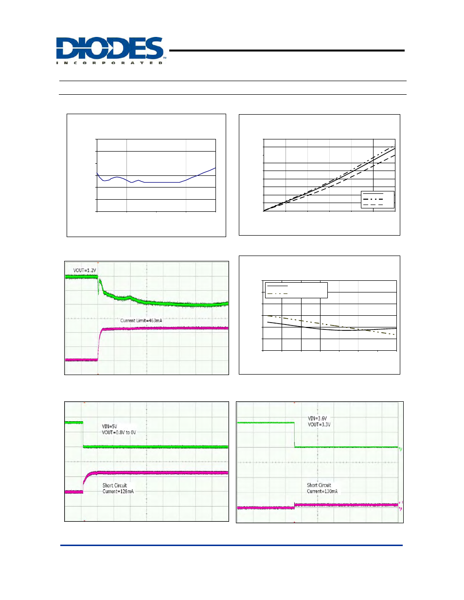 Ap133, Typical performance characteristics, Continued) | Current limit protection, Short circuit protection | Diodes AP133 User Manual | Page 7 / 15