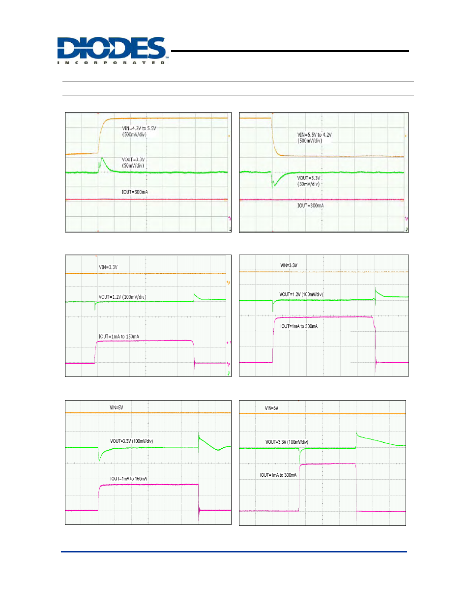 Ap133, Typical performance characteristics | Diodes AP133 User Manual | Page 9 / 15