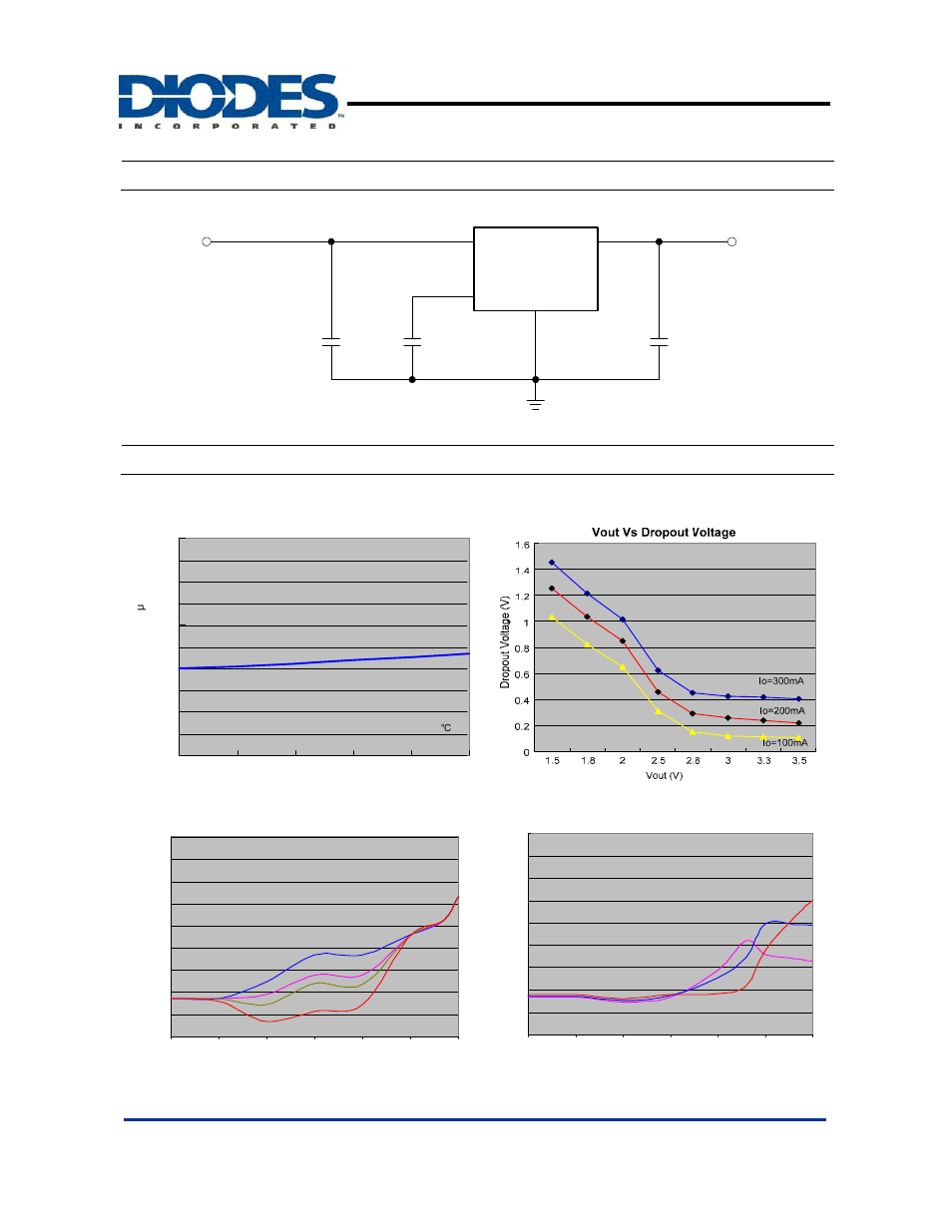 Ap139, Typical application, Typical performance characteristics | 300ma low-noise cmos ldo | Diodes AP139 User Manual | Page 4 / 7