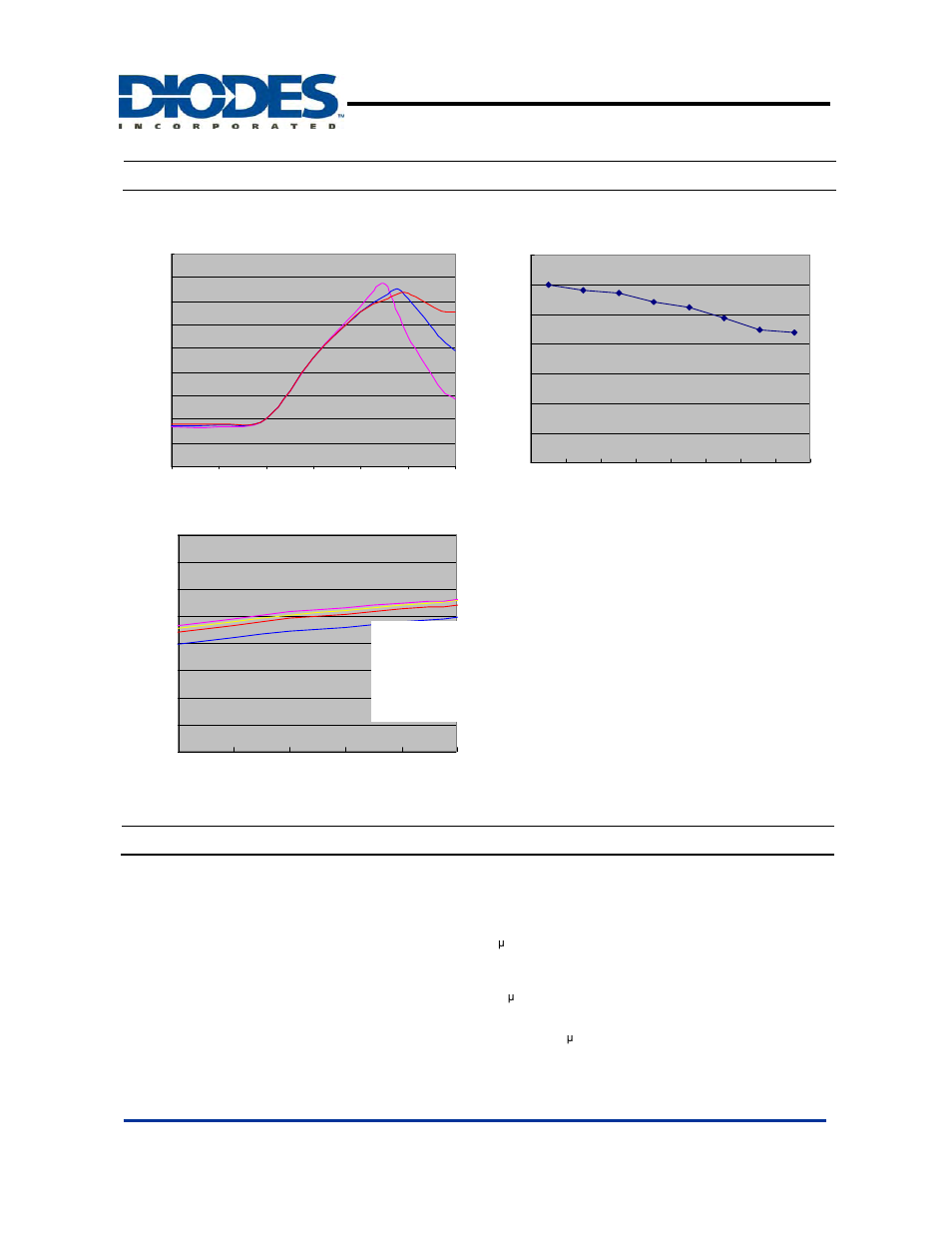 Ap139, Typical performance characteristics, Functional description | 300ma low-noise cmos ldo | Diodes AP139 User Manual | Page 5 / 7