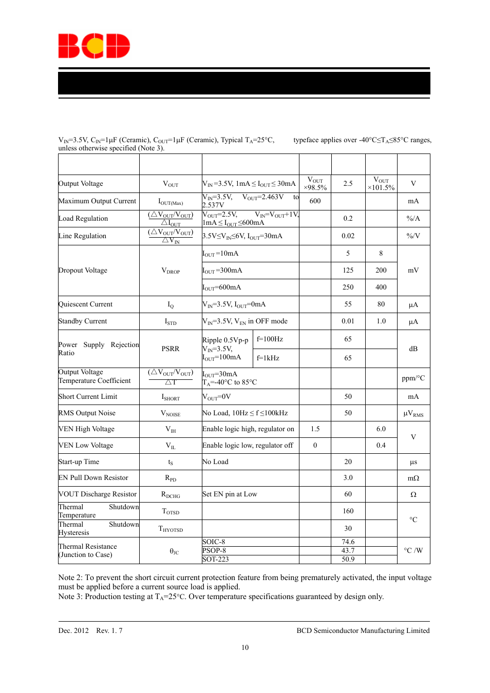 Data sheet, Electrical characteristics (continued) | Diodes AP2111 User Manual | Page 10 / 24