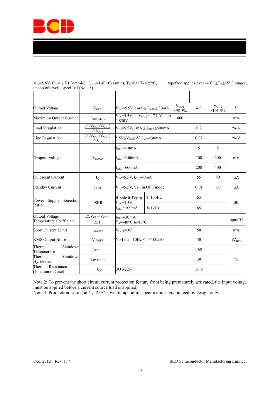 Data sheet, Electrical characteristics (continued) | Diodes AP2111 User Manual | Page 12 / 24