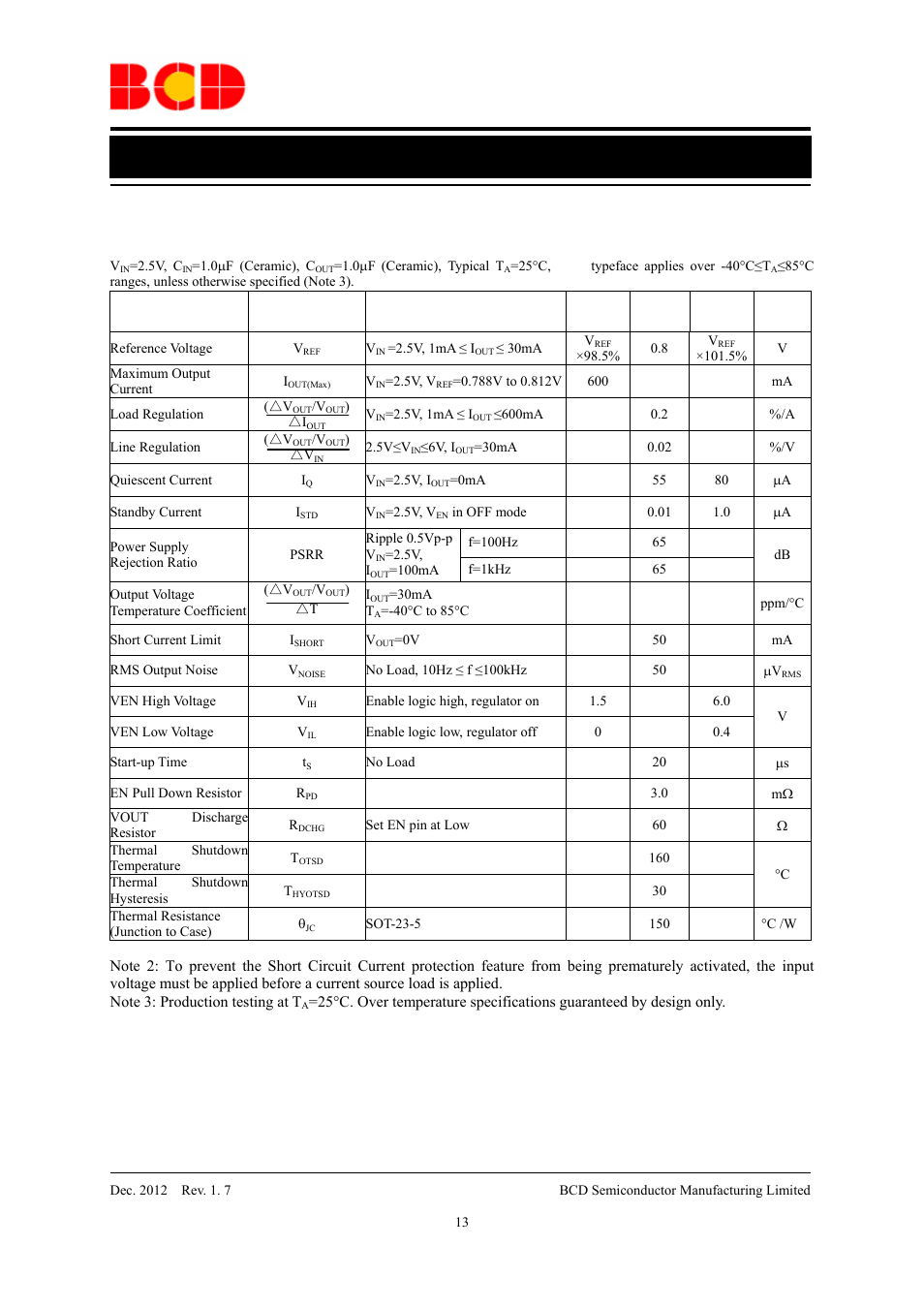 Data sheet, Electrical characteristics (continued) | Diodes AP2111 User Manual | Page 13 / 24