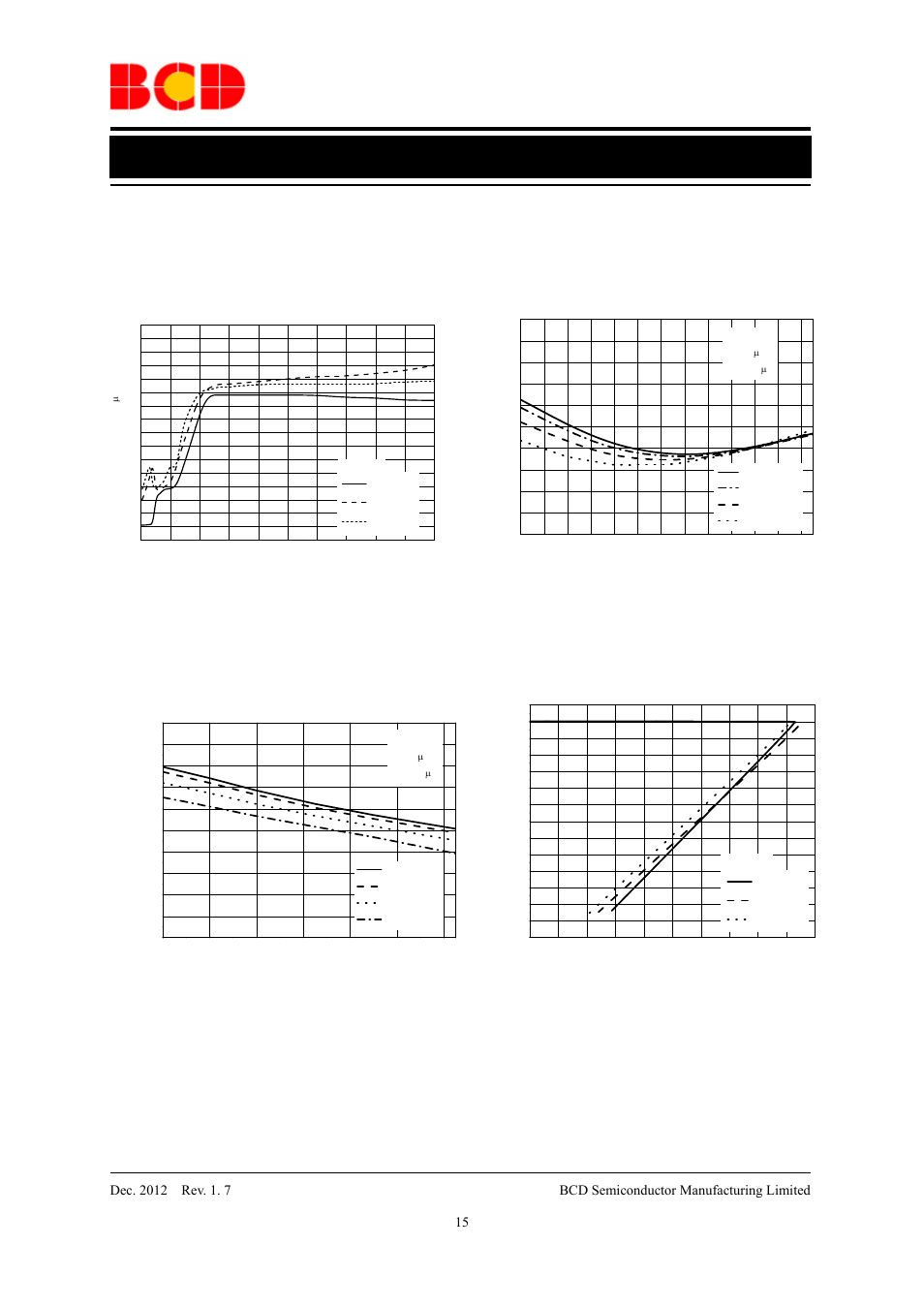 Data sheet, Typical performance characteristics (continued) | Diodes AP2111 User Manual | Page 15 / 24