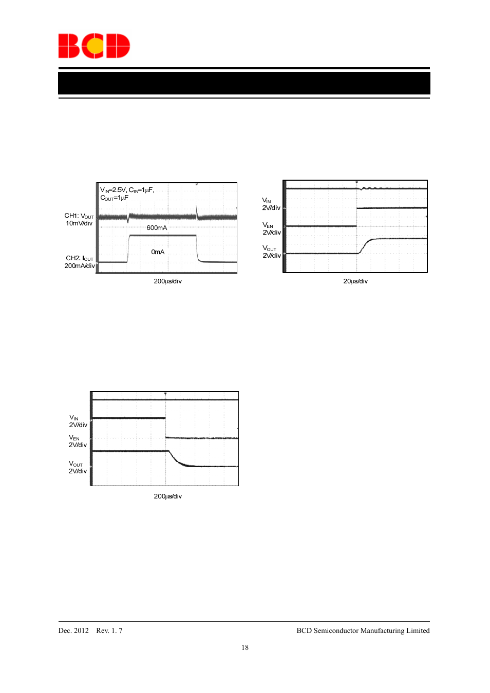 Data sheet, Typical performance characteristics (continued) | Diodes AP2111 User Manual | Page 18 / 24