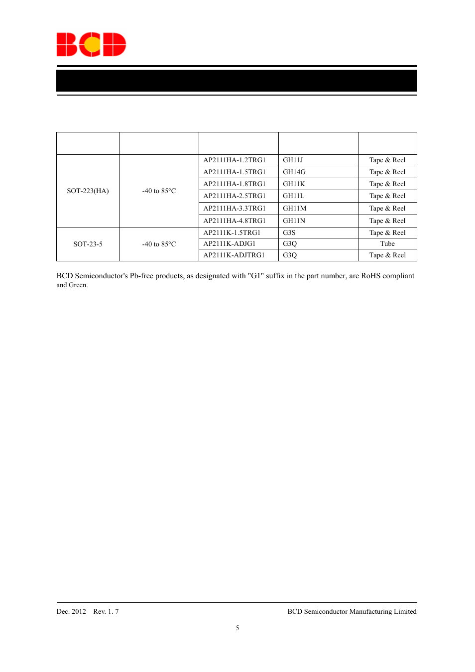 Data sheet, Ordering information (continued) | Diodes AP2111 User Manual | Page 5 / 24