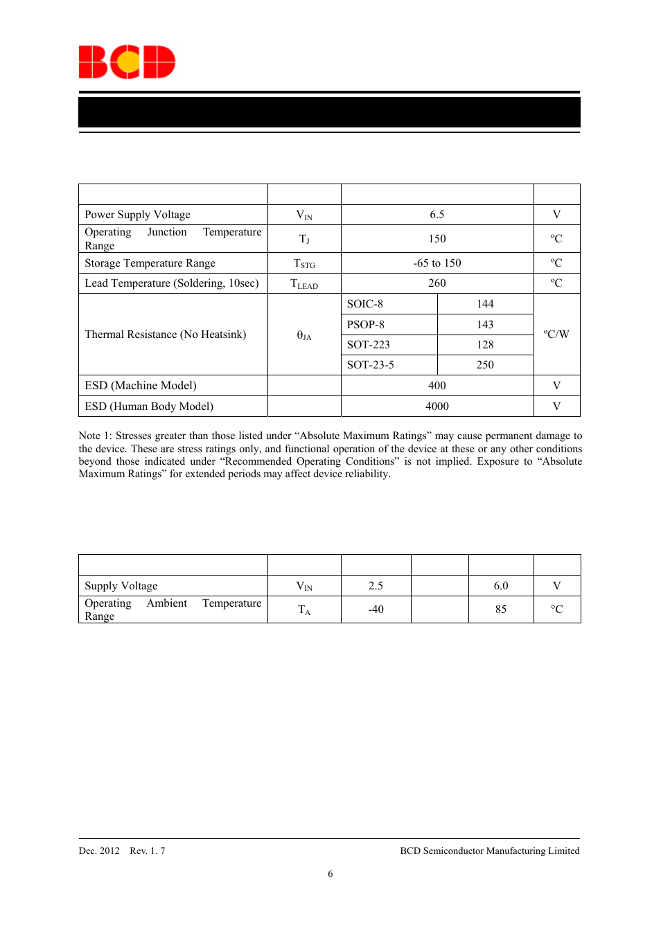 Data sheet, Recommended operating conditions | Diodes AP2111 User Manual | Page 6 / 24