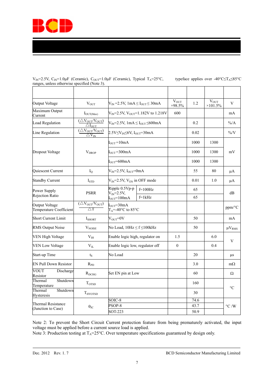 Data sheet, Electrical characteristics | Diodes AP2111 User Manual | Page 7 / 24