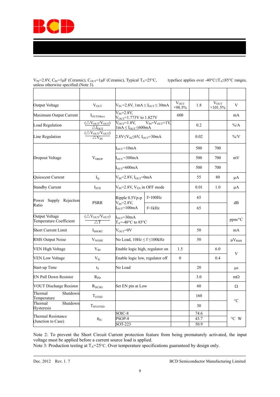 Data sheet, Electrical characteristics (continued) | Diodes AP2111 User Manual | Page 9 / 24