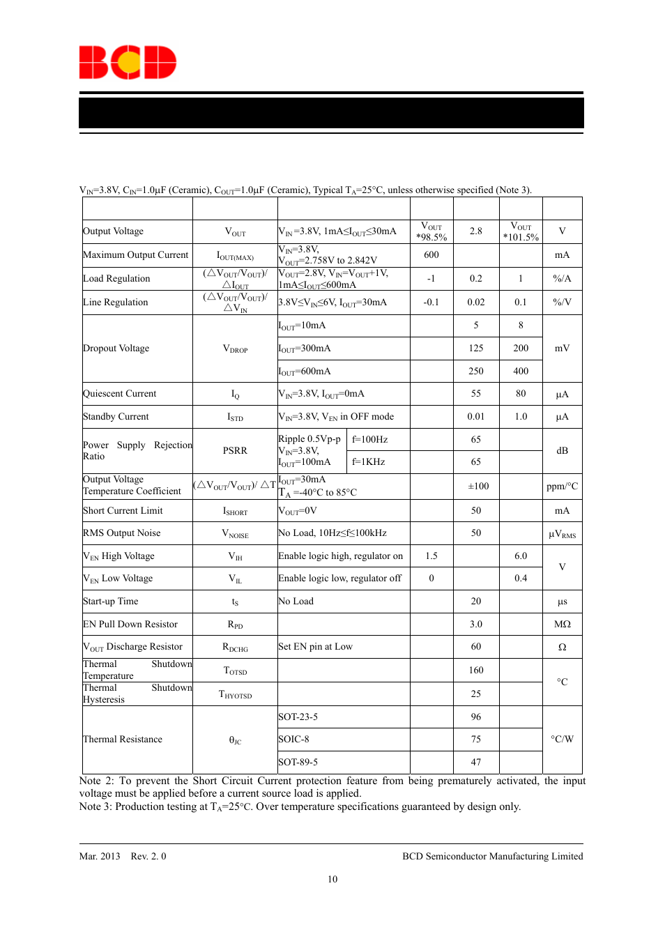 Data sheet, Electrical characteristics (continued) | Diodes AP2112 User Manual | Page 10 / 21