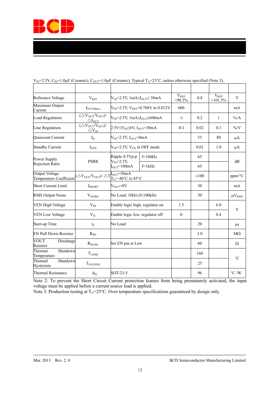 Data sheet, Electrical characteristics (continued) | Diodes AP2112 User Manual | Page 12 / 21