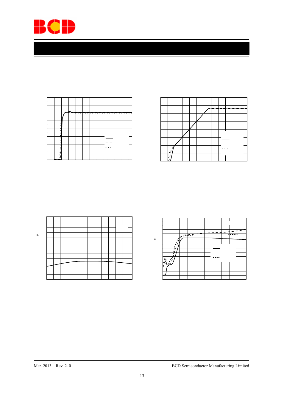 Data sheet, Typical performance characteristics | Diodes AP2112 User Manual | Page 13 / 21