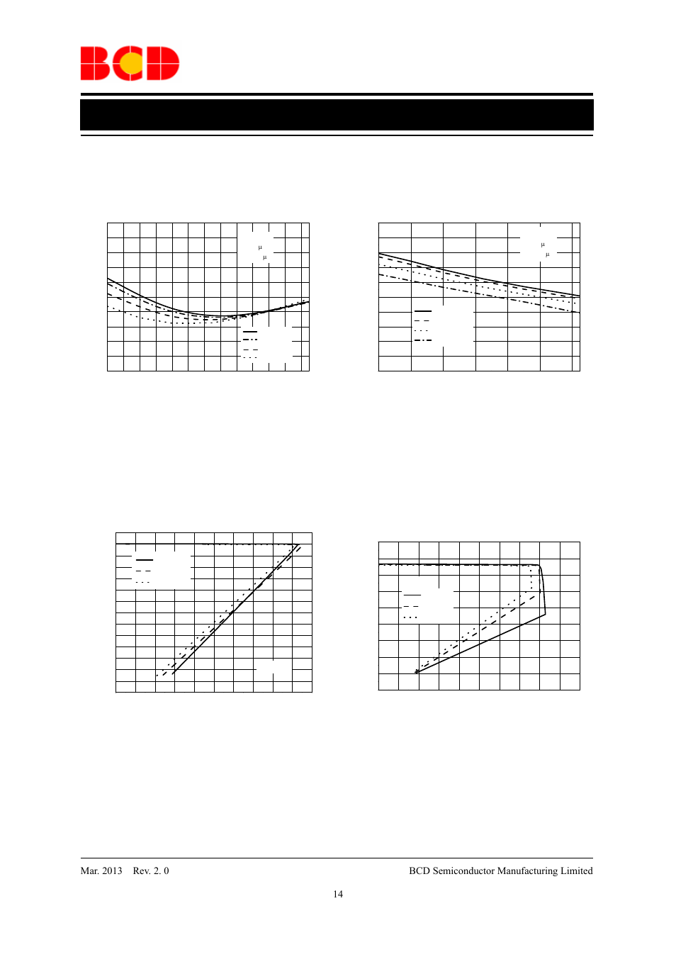 Data sheet, Typical performance characteristics (continued) | Diodes AP2112 User Manual | Page 14 / 21