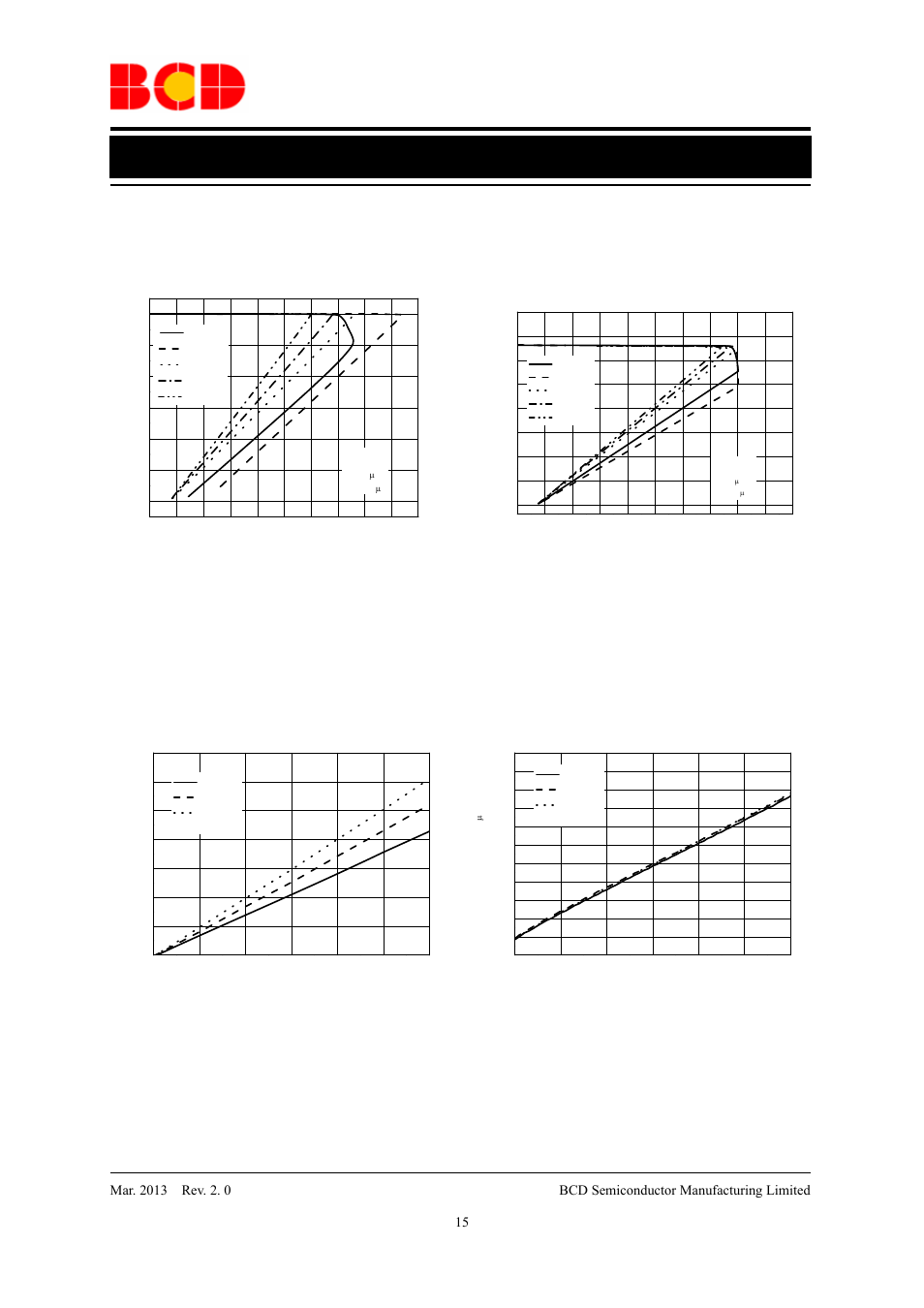 Data sheet, Typical performance characteristics (continued) | Diodes AP2112 User Manual | Page 15 / 21