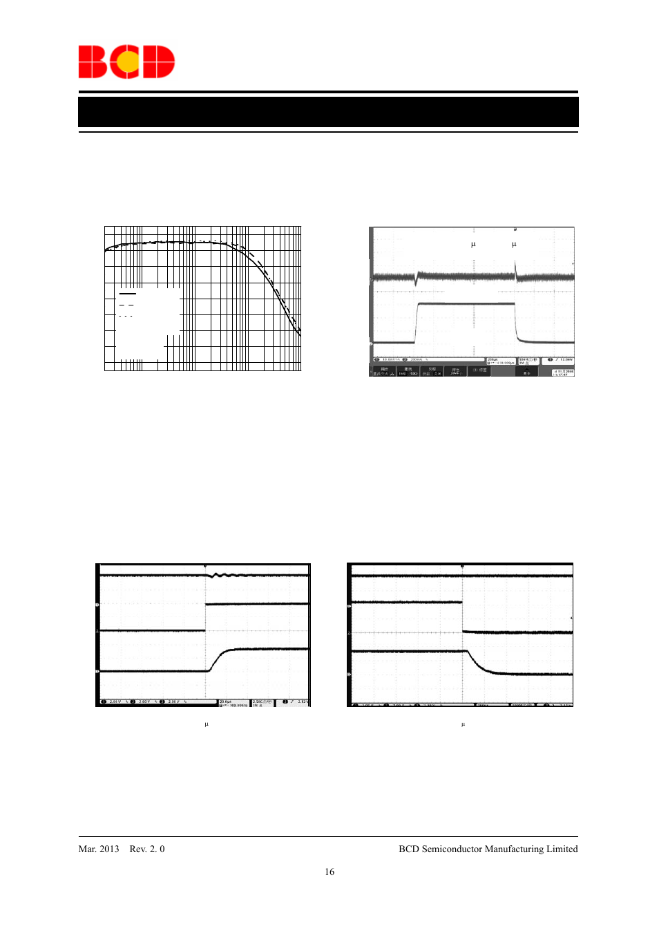 Data sheet, Typical performance characteristics (continued) | Diodes AP2112 User Manual | Page 16 / 21