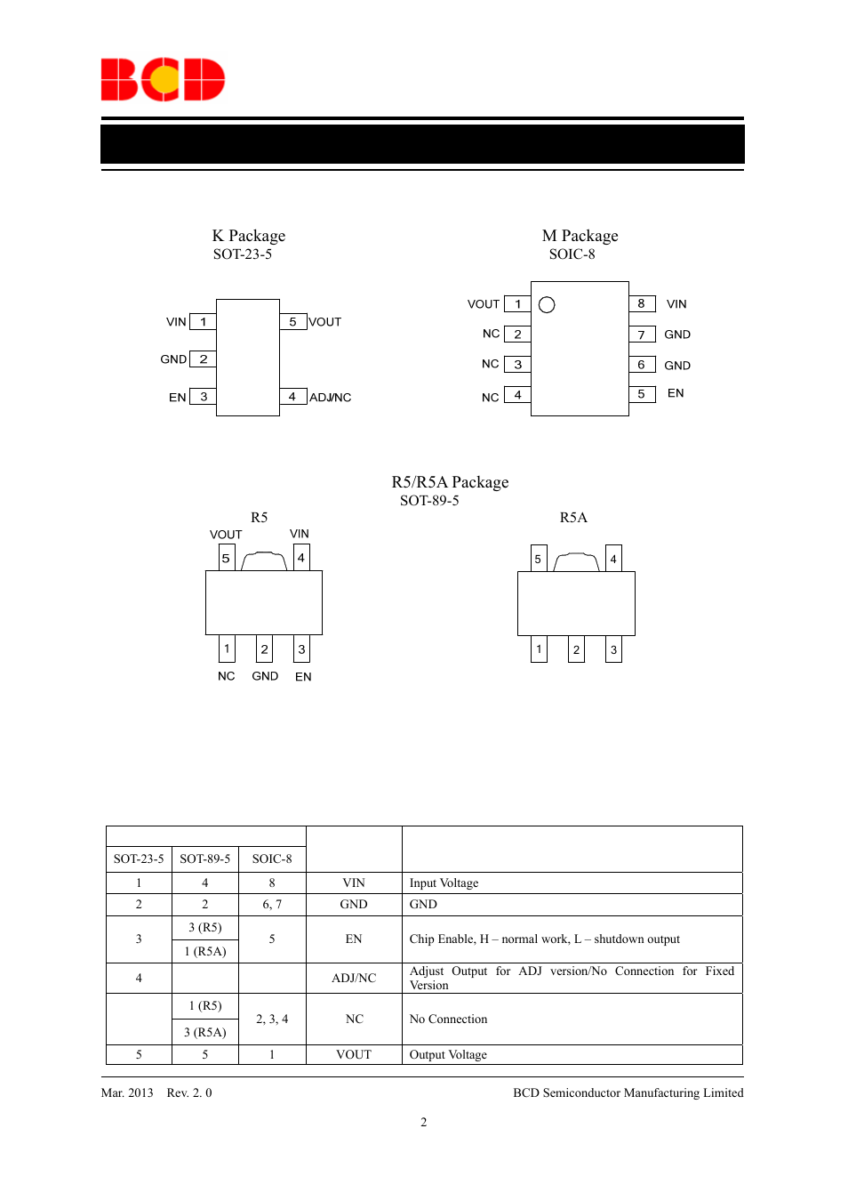 Data sheet, Pin configuration, Pin descriptions | K package m package, R5/r5a package, Pin no. name descriptions | Diodes AP2112 User Manual | Page 2 / 21