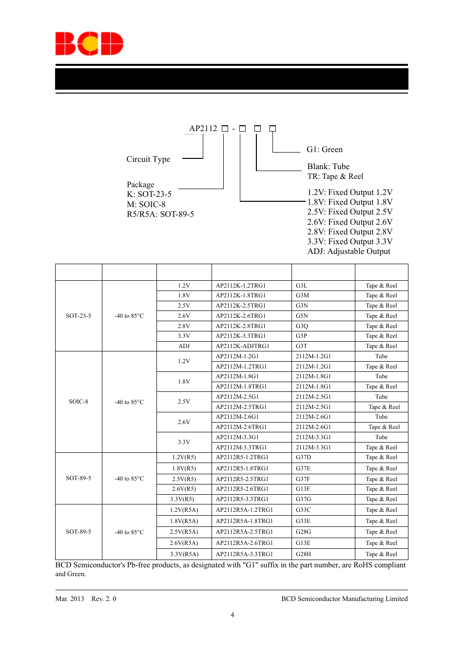 Data sheet, Ordering information, Ap2112 | G1: green, Circuit type, Blank: tube | Diodes AP2112 User Manual | Page 4 / 21