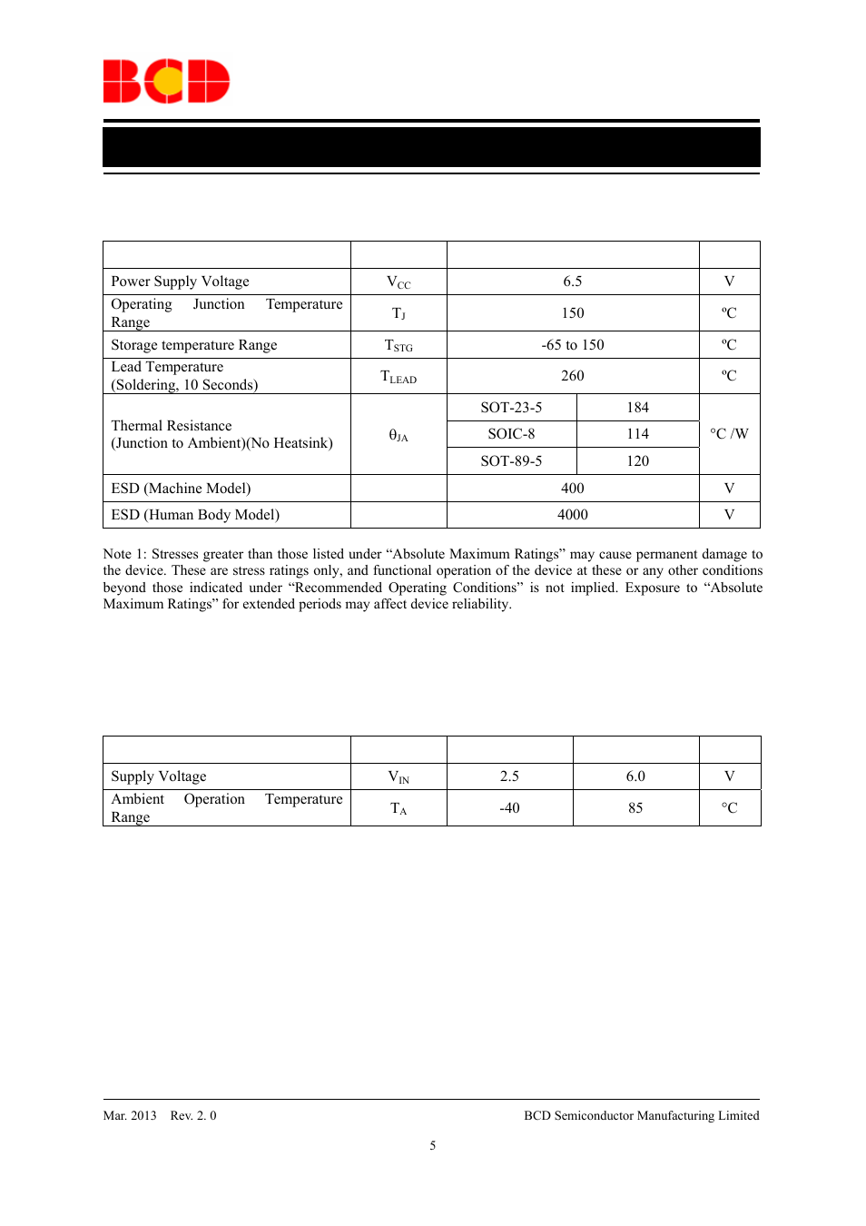 Data sheet, Recommended operating conditions | Diodes AP2112 User Manual | Page 5 / 21
