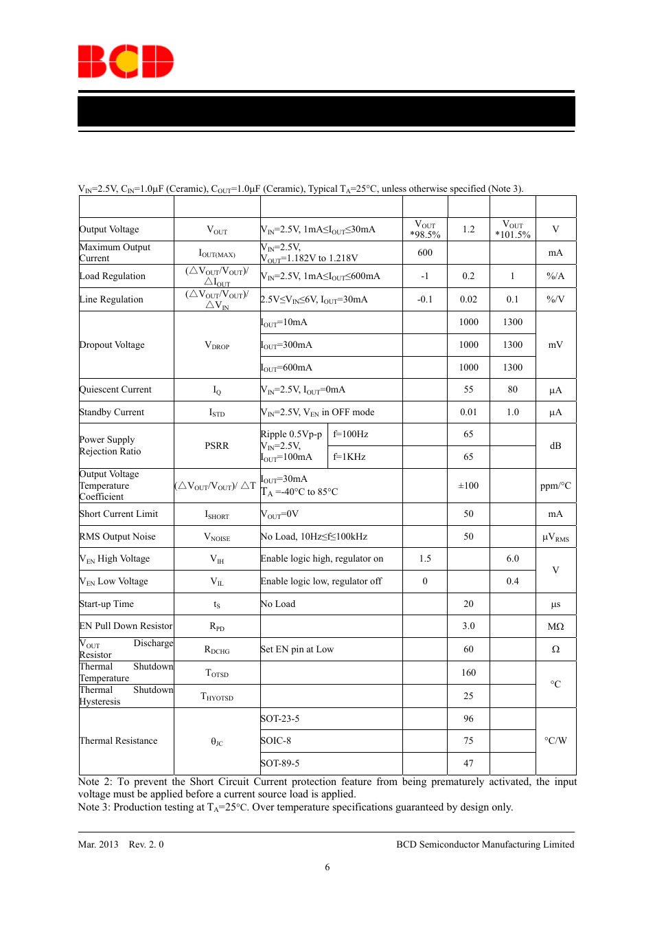 Data sheet, Electrical characteristics | Diodes AP2112 User Manual | Page 6 / 21
