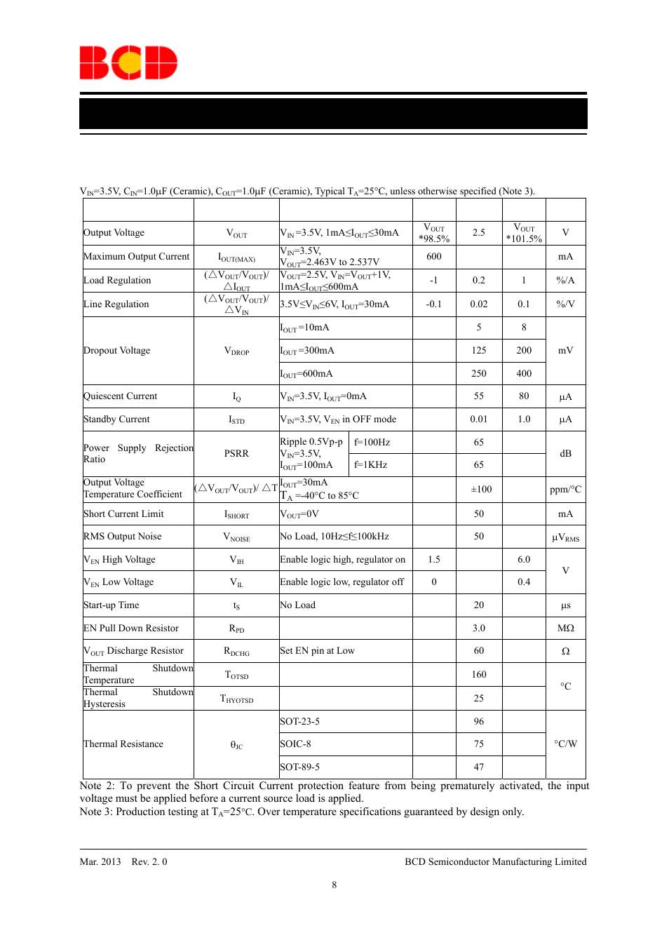 Data sheet, Electrical characteristics (continued) | Diodes AP2112 User Manual | Page 8 / 21