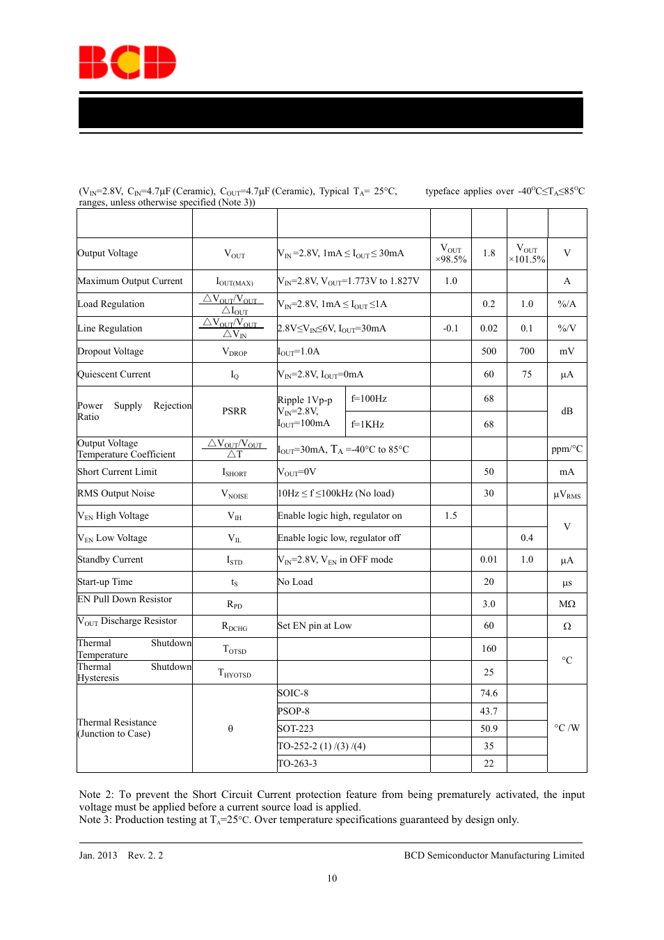 Data sheet, Electrical characteristics (continued) | Diodes AP2114 User Manual | Page 10 / 33