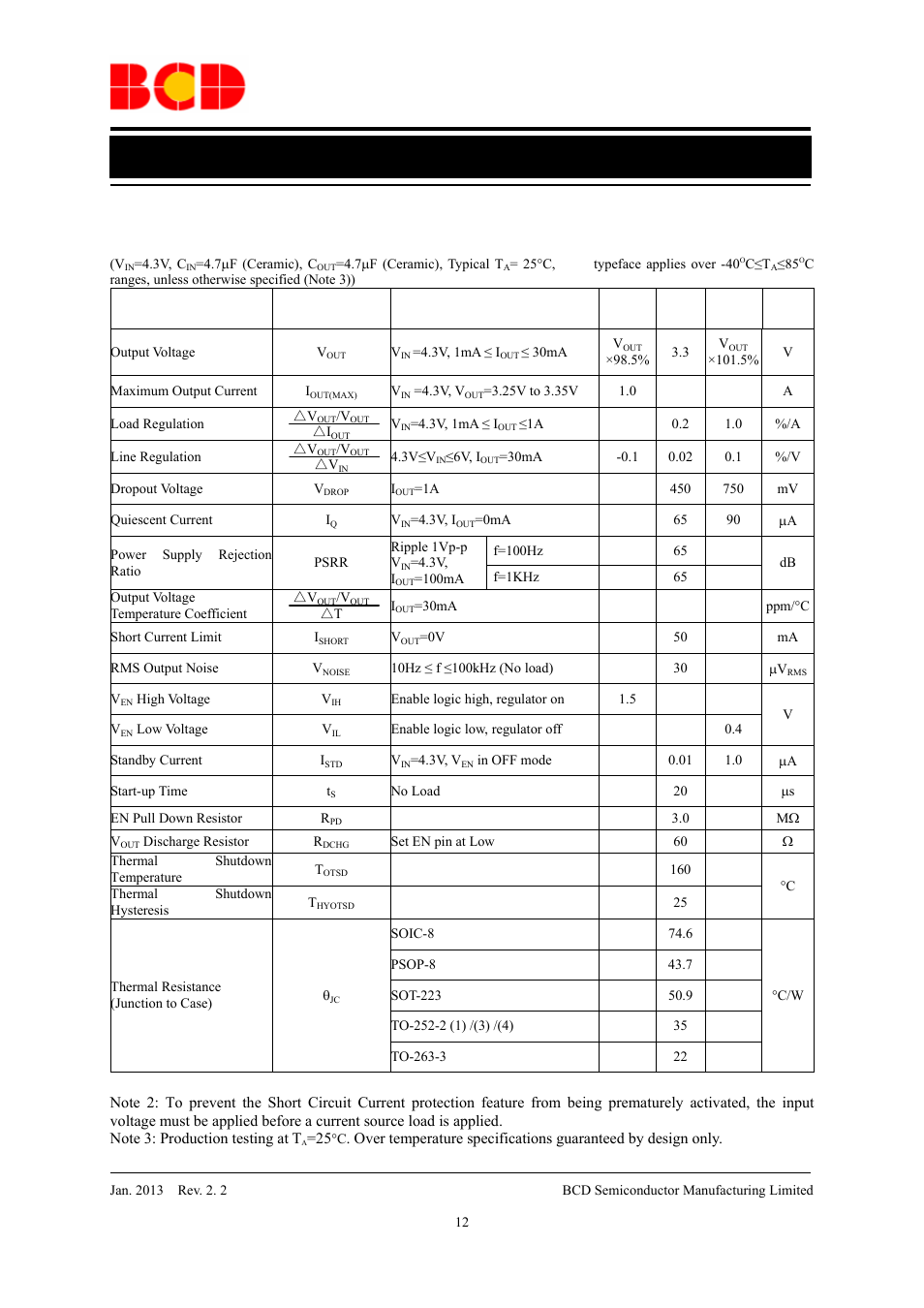 Data sheet, Electrical characteristics (continued) | Diodes AP2114 User Manual | Page 12 / 33