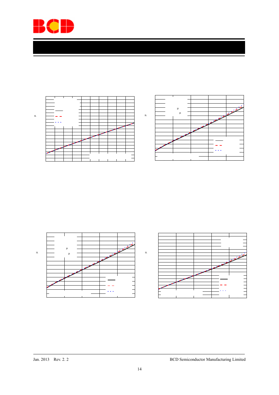 Data sheet, Typical performance characteristics | Diodes AP2114 User Manual | Page 14 / 33