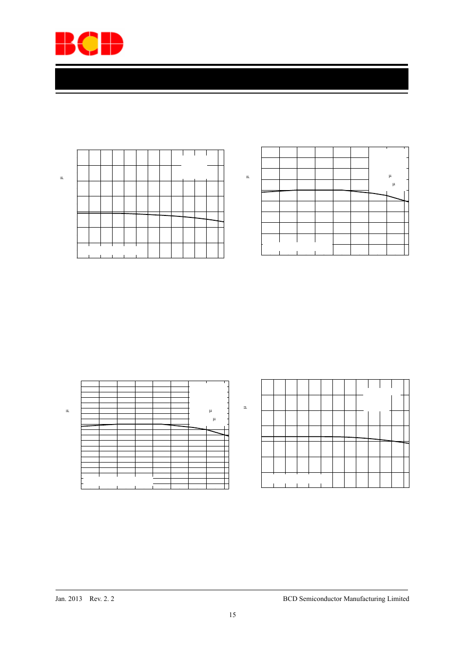 Data sheet, Typical performance characteristics (continued) | Diodes AP2114 User Manual | Page 15 / 33