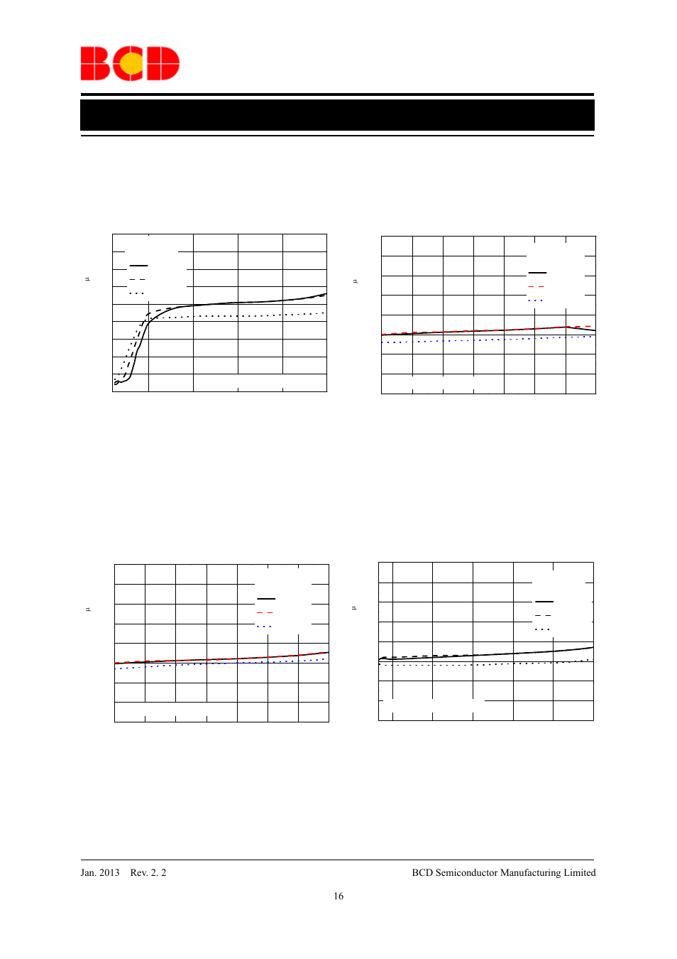 Data sheet, Typical performance characteristics (continued) | Diodes AP2114 User Manual | Page 16 / 33