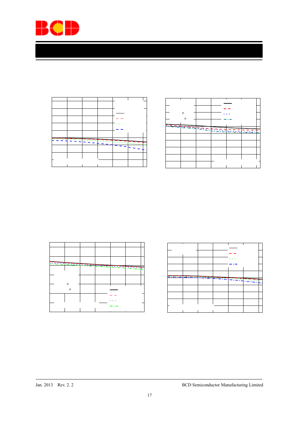 Data sheet, Typical performance characteristics (continued) | Diodes AP2114 User Manual | Page 17 / 33