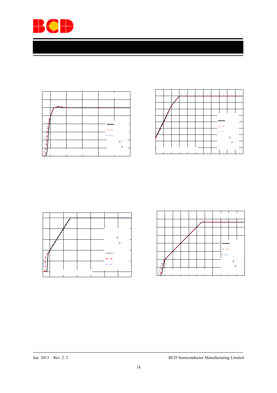 Data sheet, Typical performance characteristics (continued) | Diodes AP2114 User Manual | Page 18 / 33