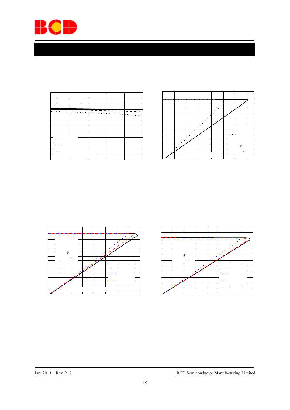 Data sheet, Typical performance characteristics (continued) | Diodes AP2114 User Manual | Page 19 / 33