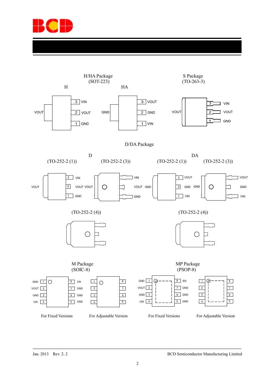 Data sheet, Pin configuration, H ha | M package mp package (soic-8) (psop-8) | Diodes AP2114 User Manual | Page 2 / 33
