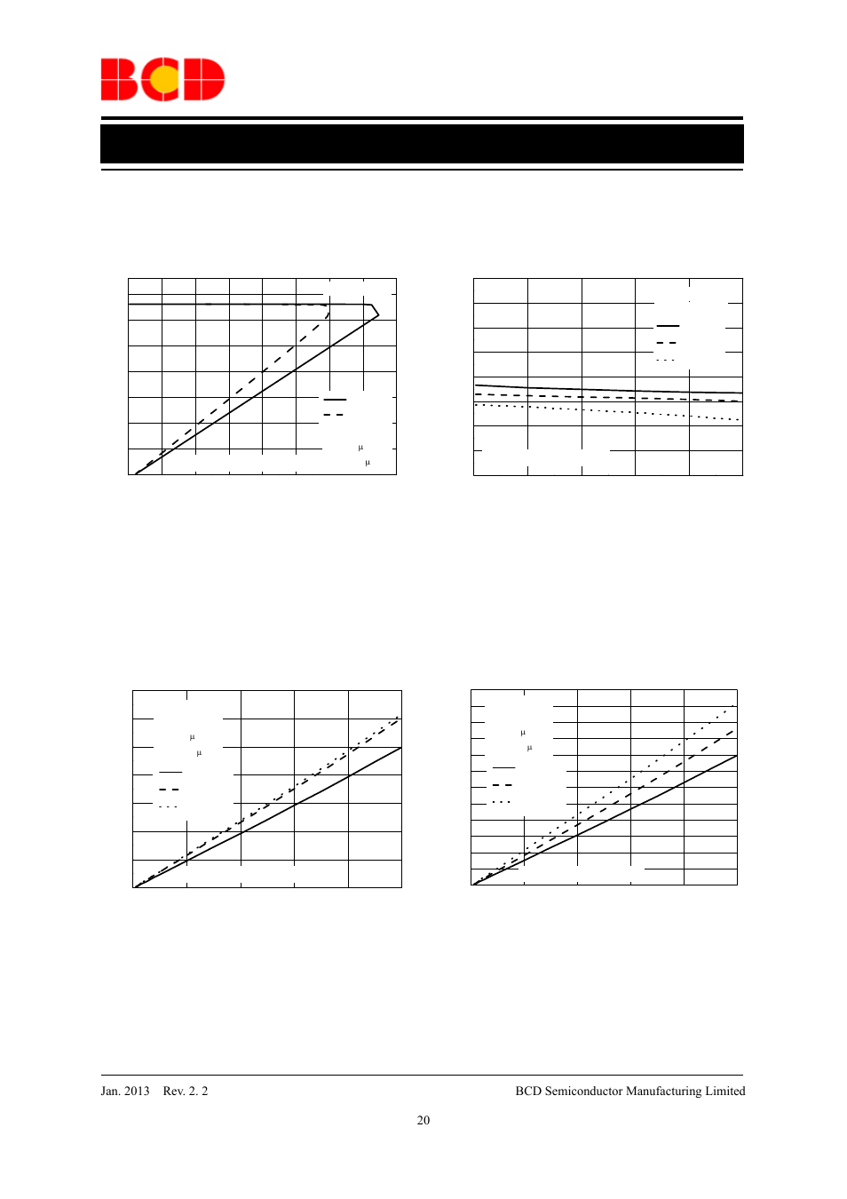 Data sheet, Typical performance characteristics (continued) | Diodes AP2114 User Manual | Page 20 / 33