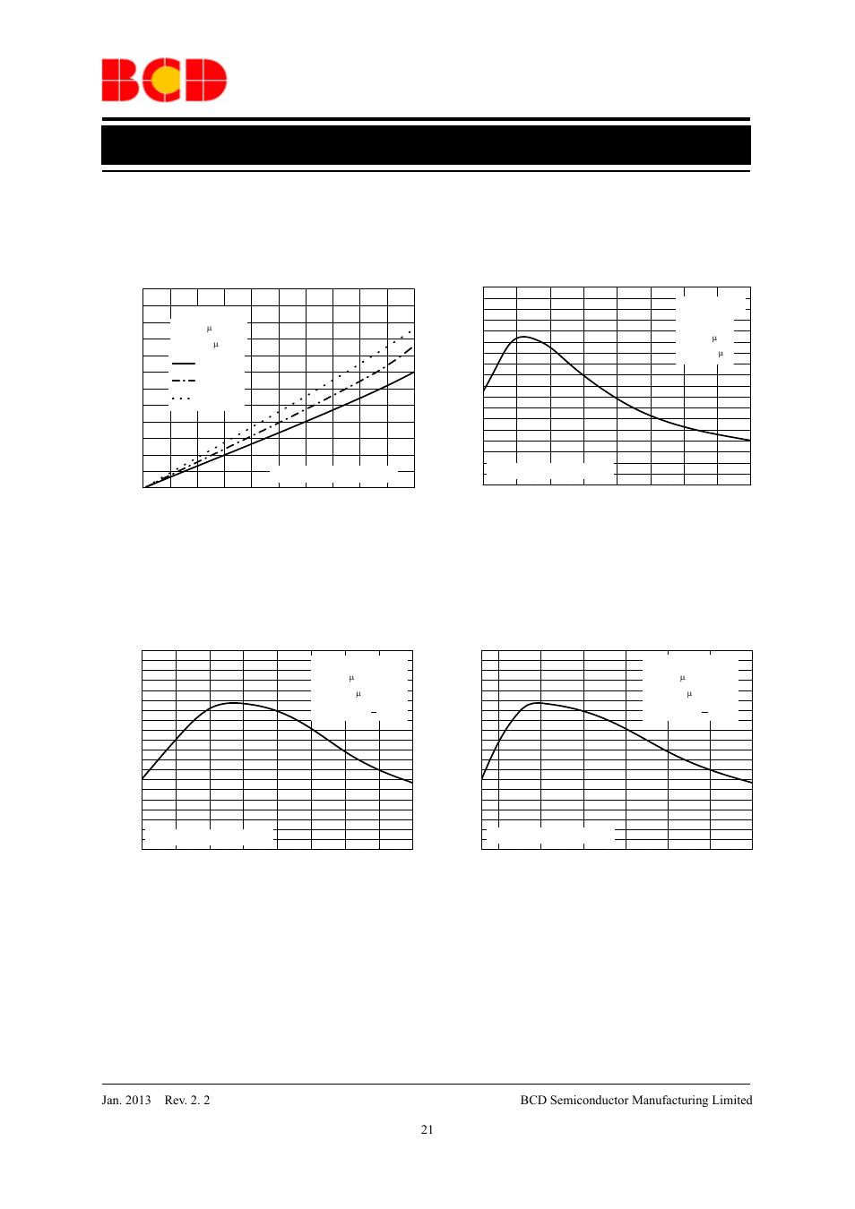 Data sheet, Typical performance characteristics (continued) | Diodes AP2114 User Manual | Page 21 / 33