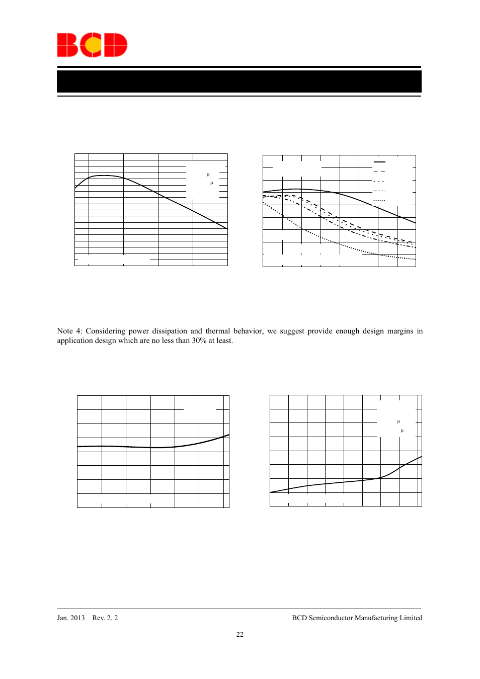 Data sheet, Typical performance characteristics (continued) | Diodes AP2114 User Manual | Page 22 / 33