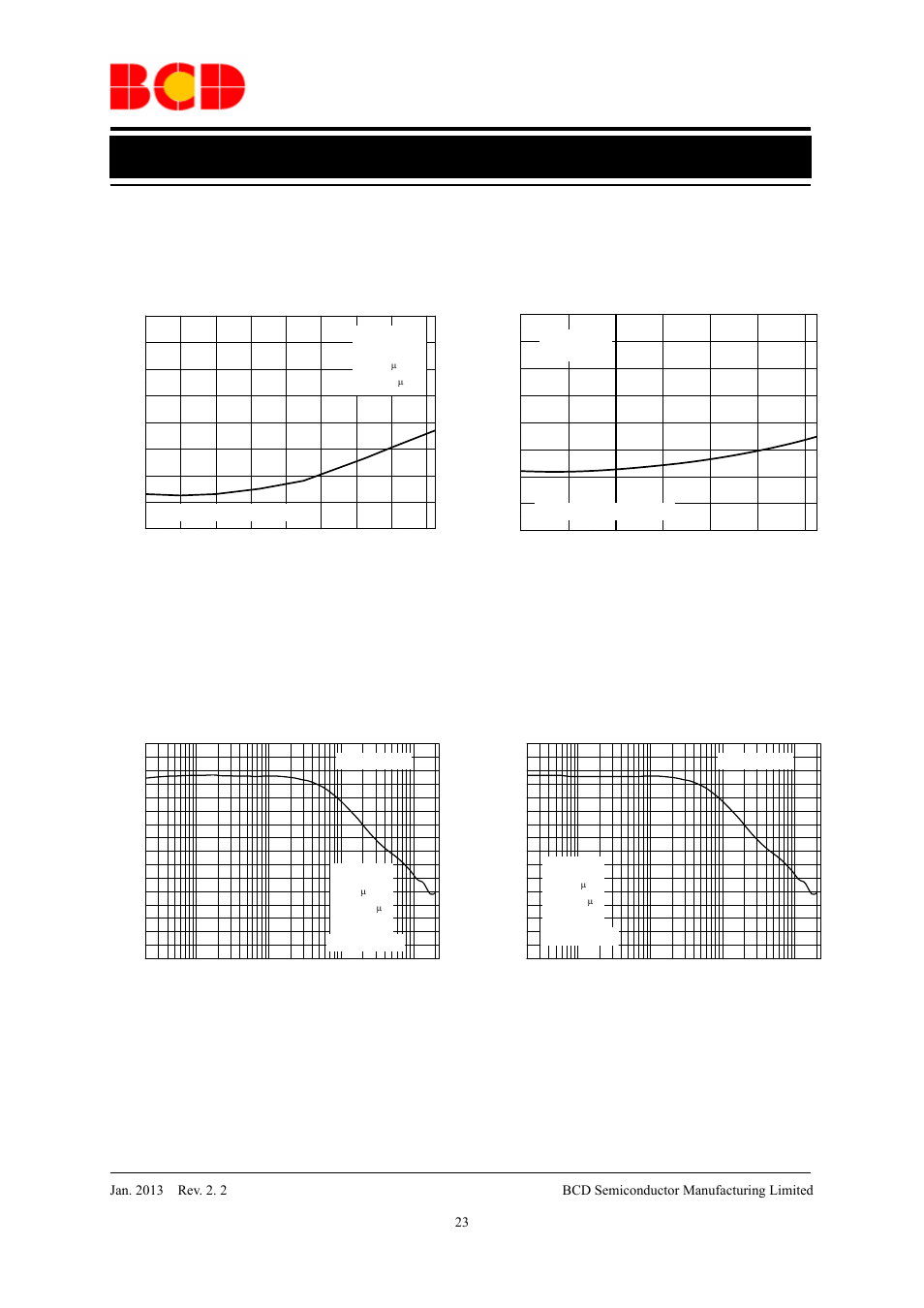 Data sheet, Typical performance characteristics (continued) | Diodes AP2114 User Manual | Page 23 / 33