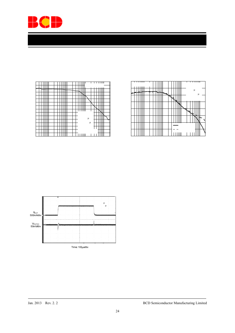 Data sheet, Typical performance characteristics (continued), Figure 46. load transient | Diodes AP2114 User Manual | Page 24 / 33