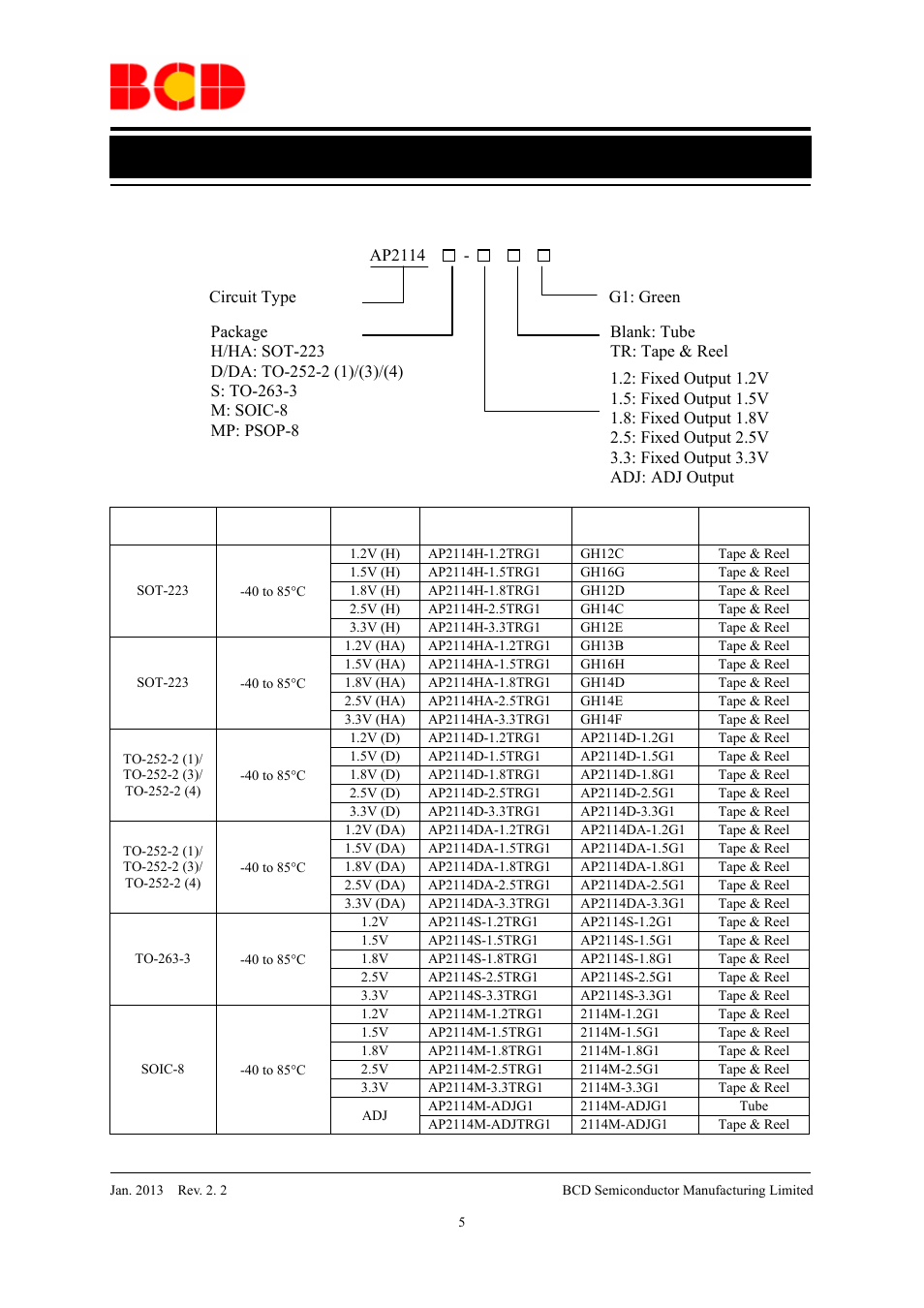 Data sheet, Ordering information | Diodes AP2114 User Manual | Page 5 / 33