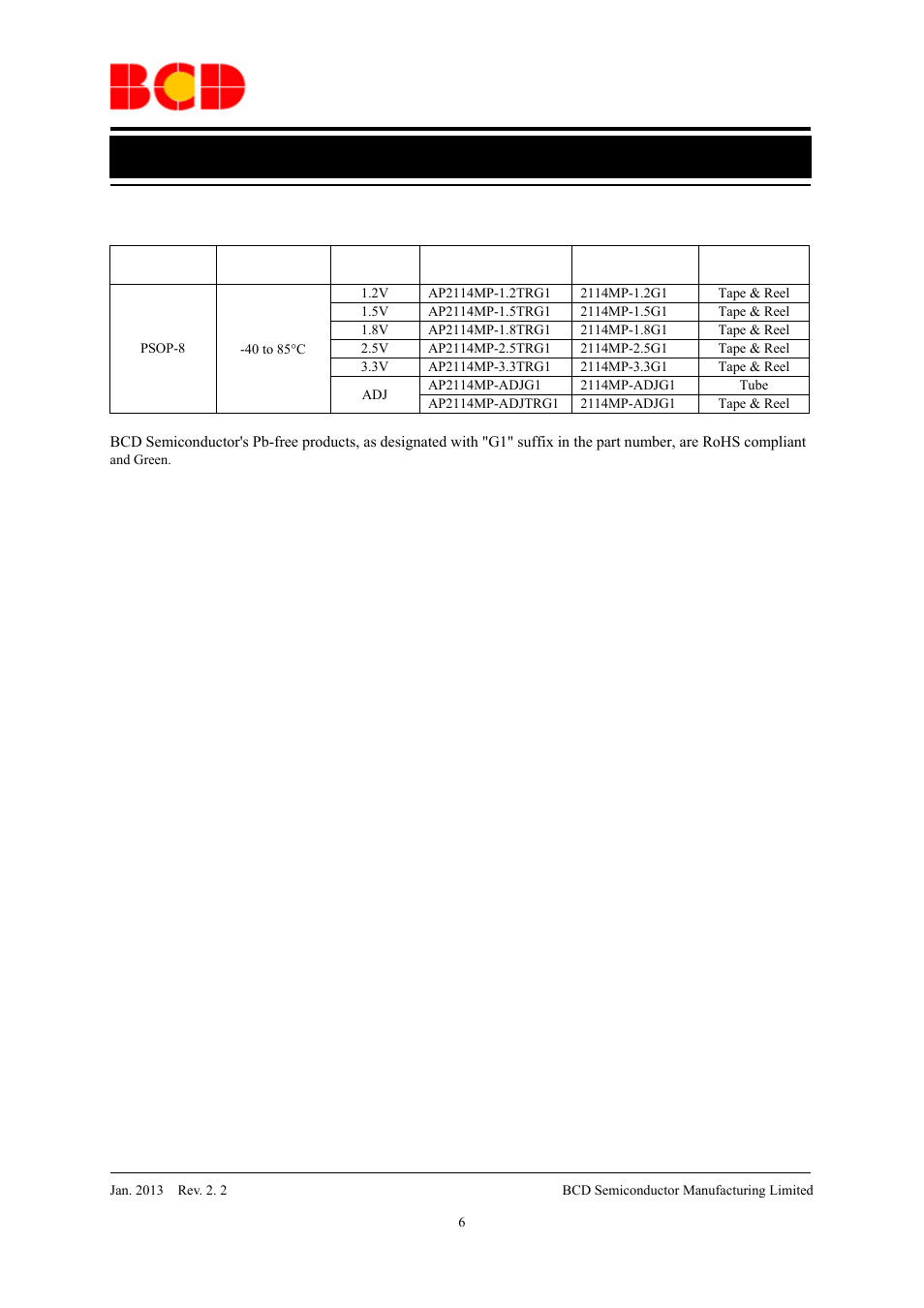 Data sheet, Ordering information (continued) | Diodes AP2114 User Manual | Page 6 / 33