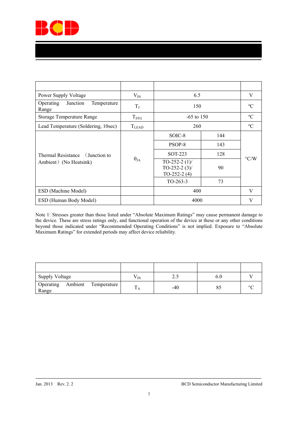 Data sheet, Recommended operating conditions | Diodes AP2114 User Manual | Page 7 / 33