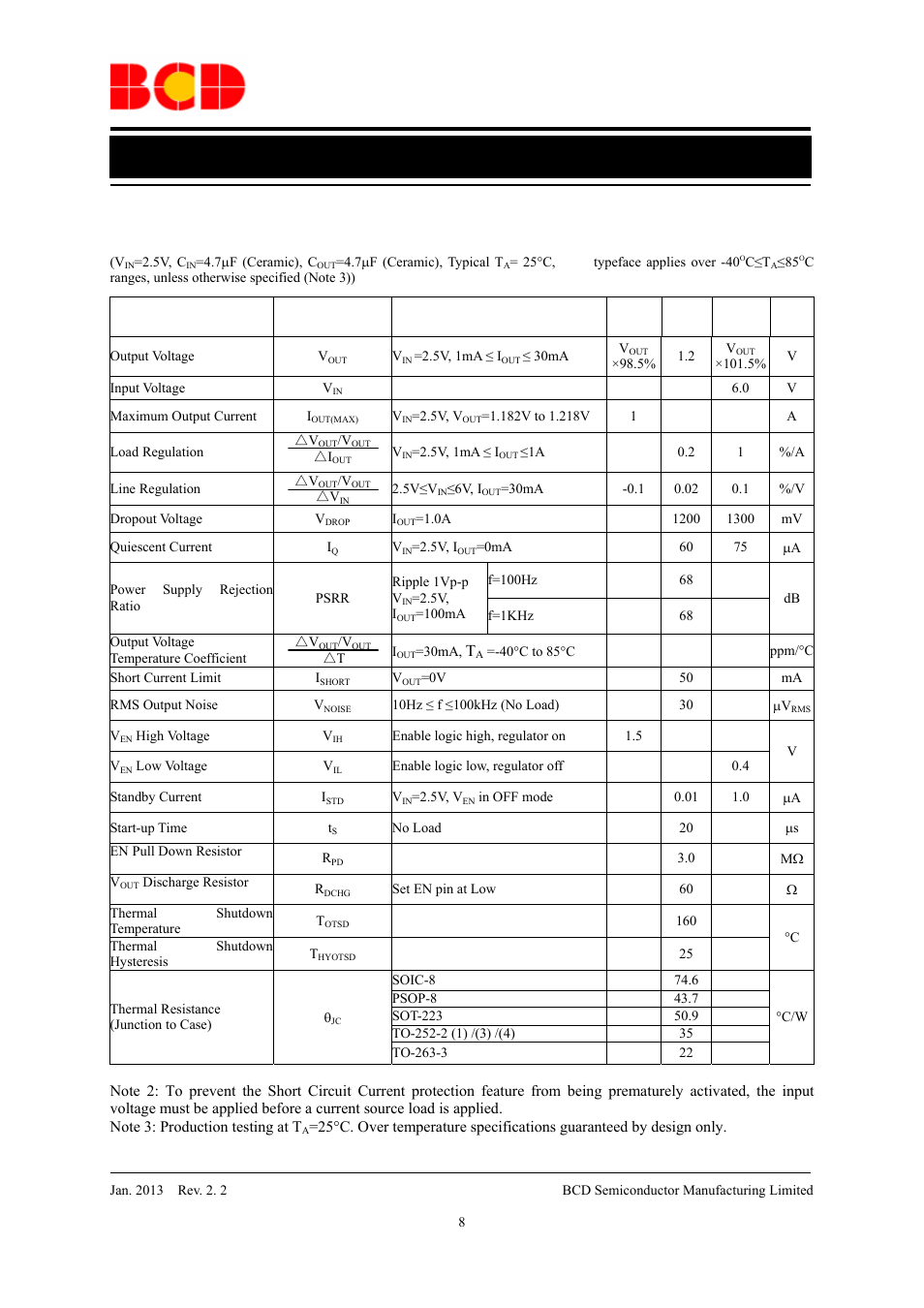 Data sheet, Electrical characteristics | Diodes AP2114 User Manual | Page 8 / 33