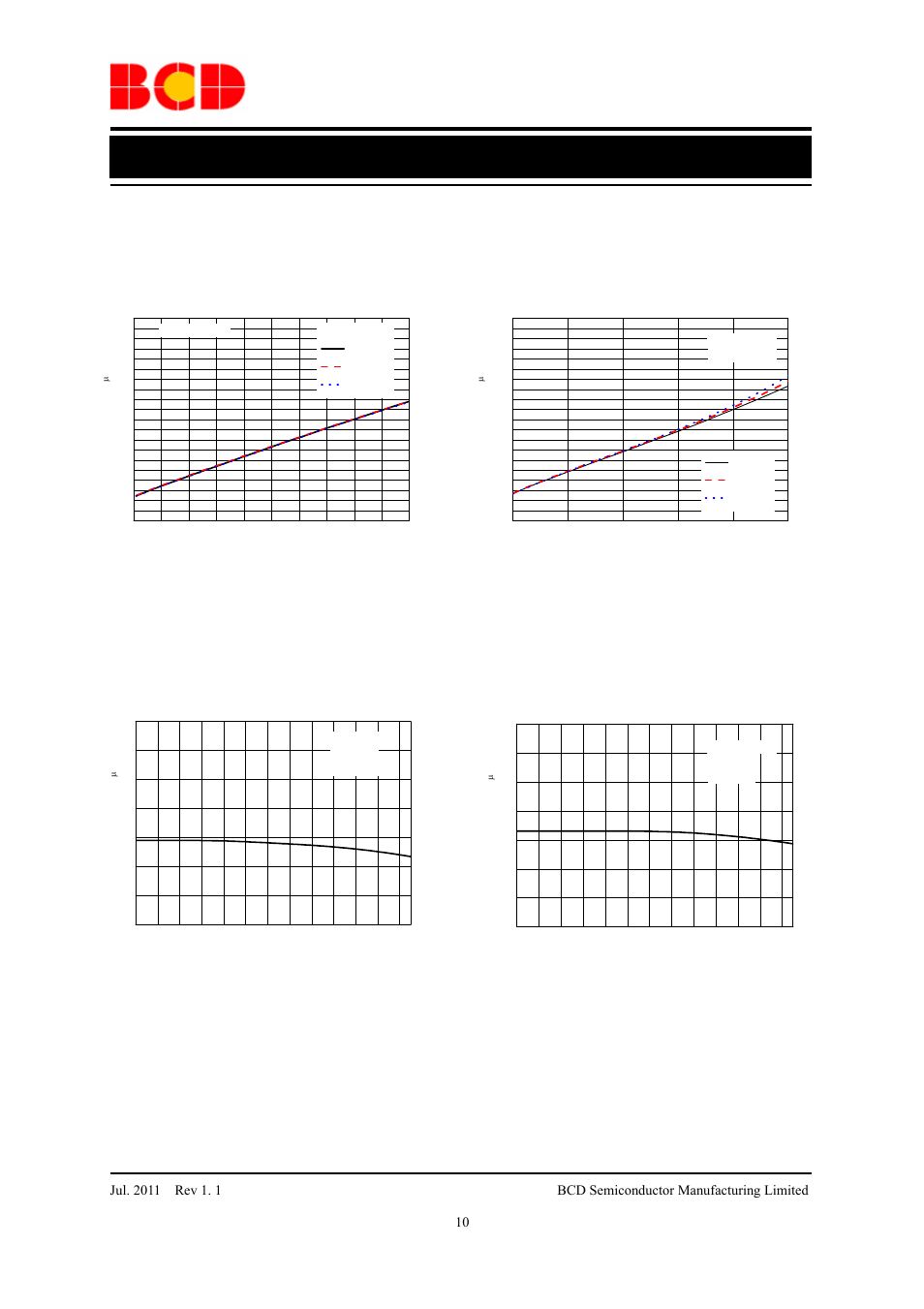 Preliminary datasheet, Typical performance characteristics | Diodes AP2115 User Manual | Page 10 / 19