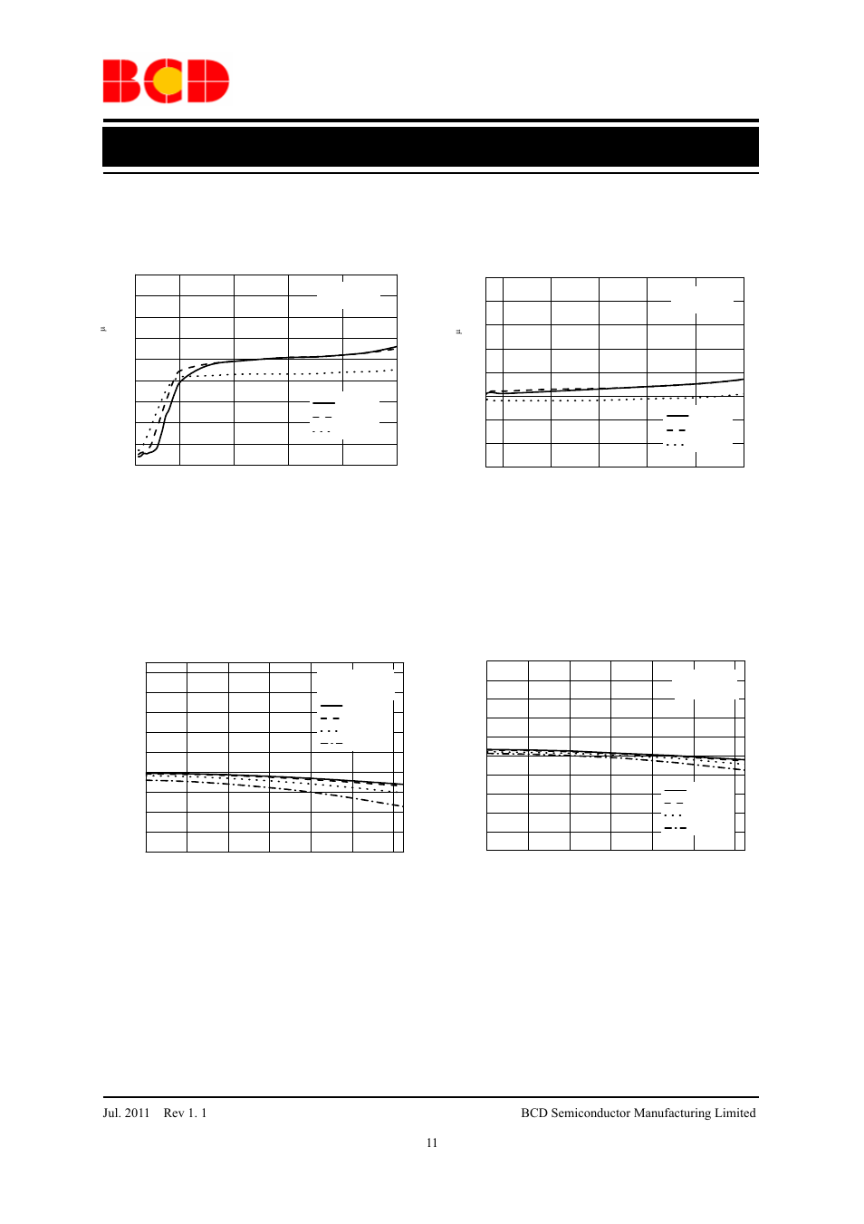 Preliminary datasheet, Typical performance characteristics (continued) | Diodes AP2115 User Manual | Page 11 / 19