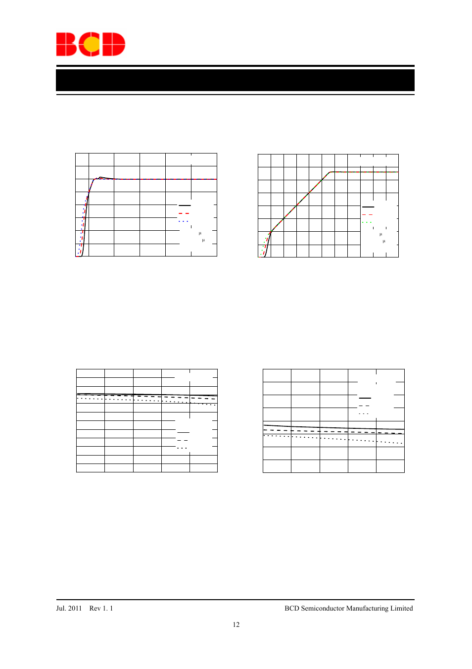Preliminary datasheet, Typical performance characteristics (continued) | Diodes AP2115 User Manual | Page 12 / 19